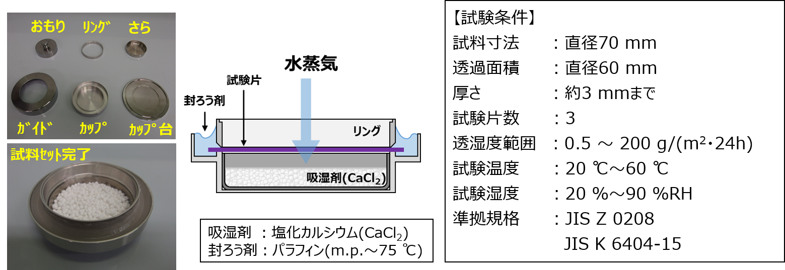 水蒸気透過度 カップ法 Wvtr 測定 イビデンエンジニアリング